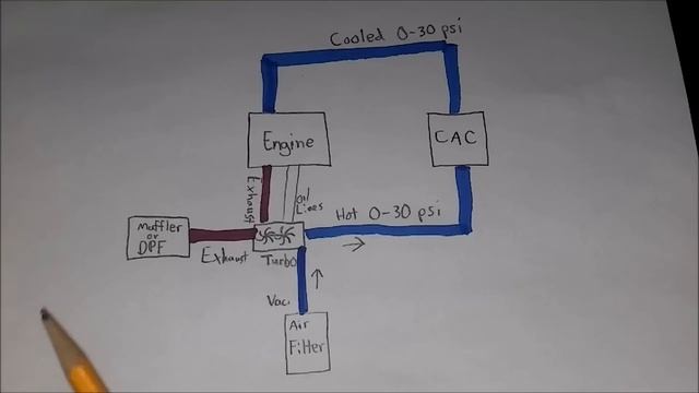 What Causes Low Boost? How Does A Turbocharger System Work? смотреть онлайн