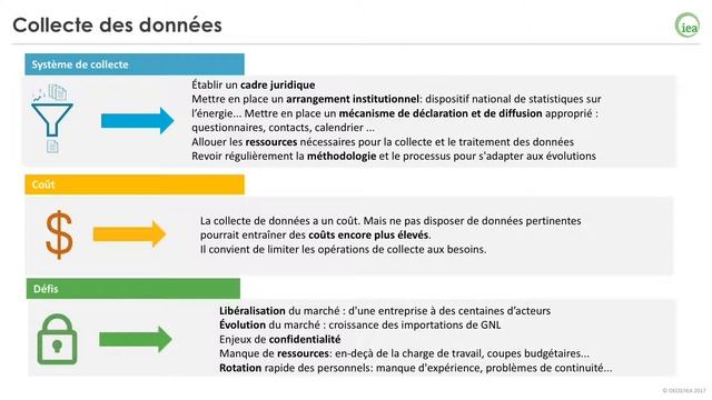 IEA Webinar: Présentation du questionnaire annuel sur le gaz naturel (French) смотреть онлайн