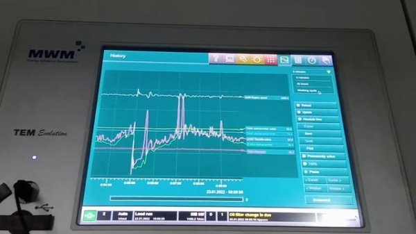 MWM Gas Generator TEM Education Controlling System