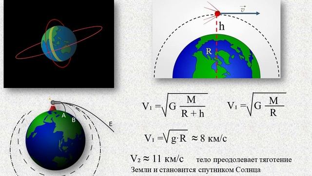 Гравитационные силы смотреть онлайн