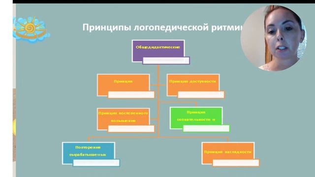 Логопедическая ритмика в работе с детьми дошкольного возраста смотреть онлайн