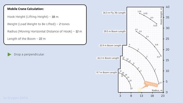 How to Right Use a Mobile Crane Load Charts for Crane Selection смотреть онлайн
