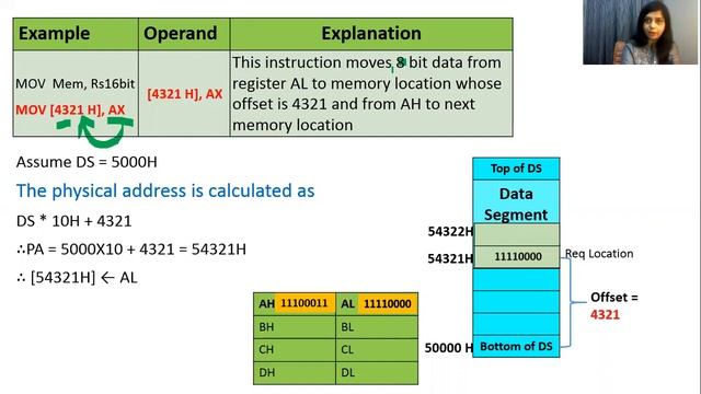 8086 Assembly Language Tutorial MOV Instruction in Hindi |- Manjusha Deshmukh смотреть онлайн