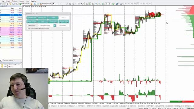 Комплексный анализ валютного, сырьевого и фондового рынков от 16 марта 2021 смотреть онлайн