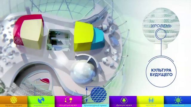 EXPO-2017 | Музей будущего смотреть онлайн