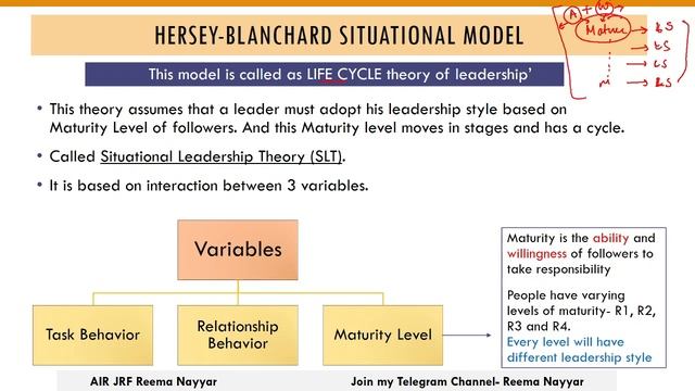Leadership & Theories- 4 | CONTINGENCY THEORIES of Leadership| NTA UGC NET| By AIR JRF Reema Nayyar смотреть онлайн