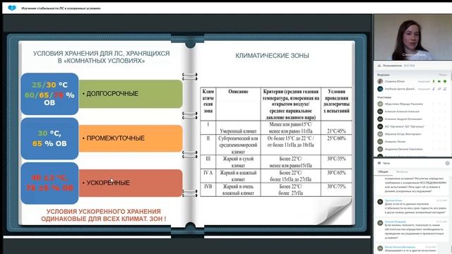 Изучение стабильности ЛС в ускоренных условиях