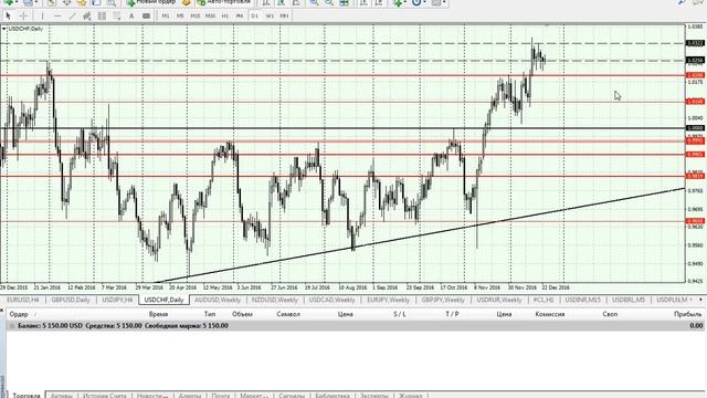 Аналитика форекс на 26.12.2016 смотреть онлайн