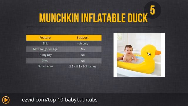Top 10 Baby Bathtubs 2014 | Compare смотреть онлайн