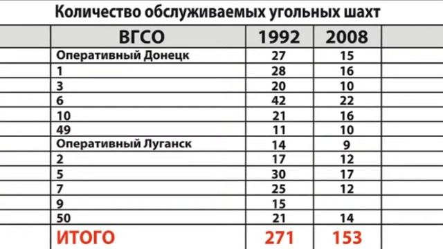 Подведение итогов работы ГВГСС в 2008 году смотреть онлайн
