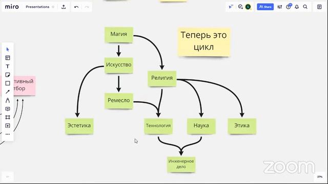 Agile и культура инноваций. Сергей Нужненко. #системныйаналитик #agile