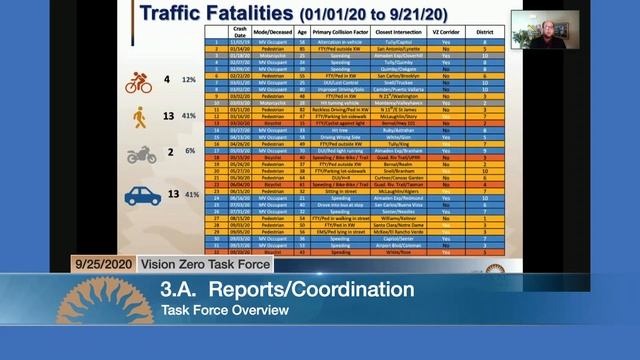 SEP 25, 2020 | Vision Zero Task Force смотреть онлайн
