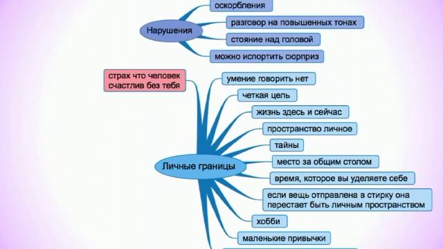 Каке получать внимание мужчины в суете бытовых проблем София Вюрстлин смотреть онлайн