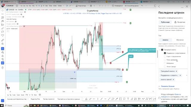 Онлайн торговля на Форекс 03.10.24 смотреть онлайн