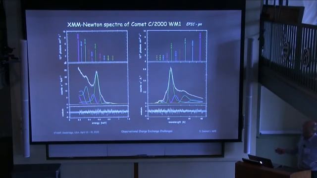 Konrad Dennerl “Observational Charge Exchange Challenges" смотреть онлайн
