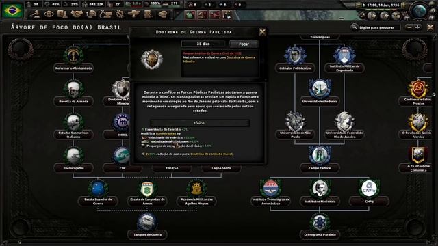O SONHO DE CARLOS LACERDA - Hearts of Iron 4 смотреть онлайн