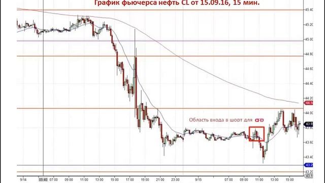 CFD Форекс тренажер на миллион долларов смотреть онлайн
