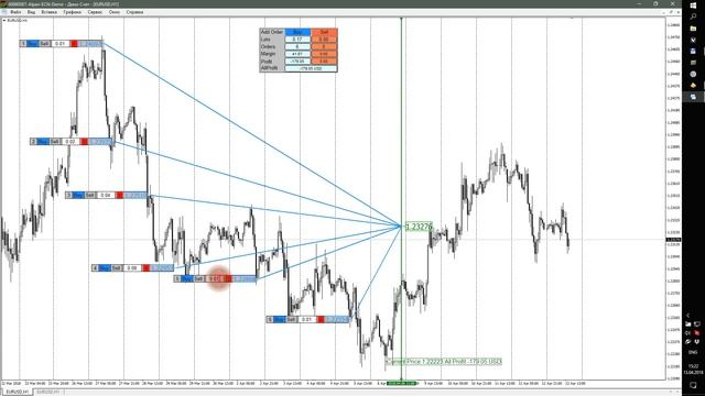 ▶ Сети ордеров урок N1 Как торговать против тренда #трейдинг #метатрейдер #торговыйробот смотреть онлайн