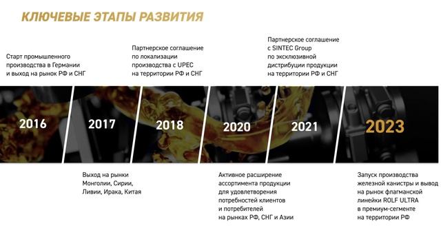 Моторные масла ROLF ULTRA имеют официальные одобрения европейских автопроизводителей