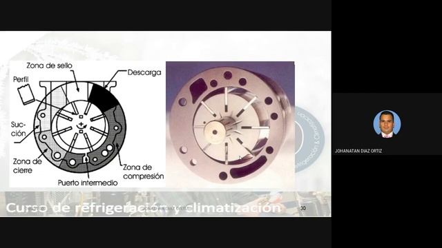 Tipos de compresores para refrigeración (HVAC&R) смотреть онлайн