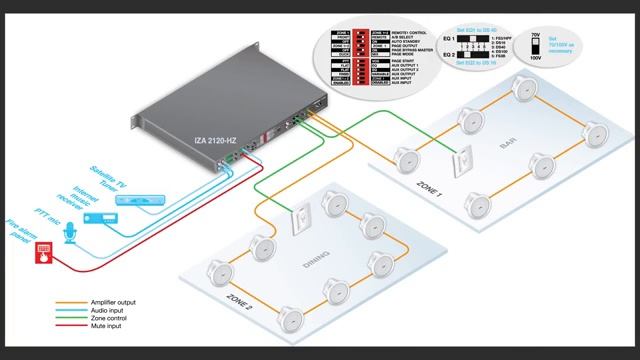 Bose FreeSpace Amplifier Overview смотреть онлайн