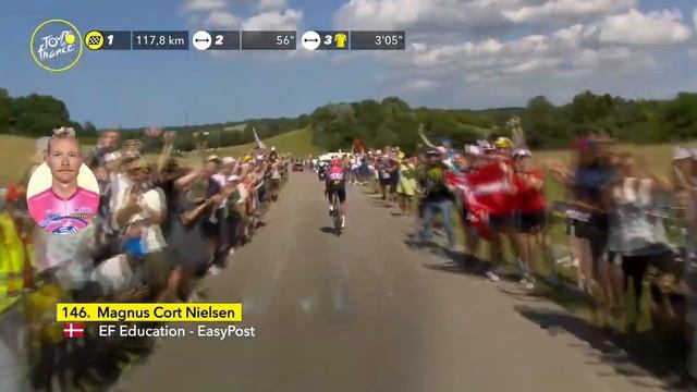 Magnus Cort Nielsen from EF Education смотреть онлайн