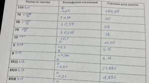 Расшифровка допусков на чертеже с помощью таблицы ЕСДП
