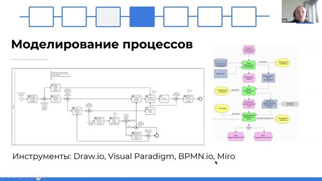 Обзор программы «Business Analysis Bootcamp» смотреть онлайн