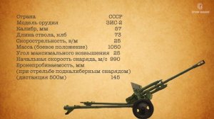 Оружие Великой Победы. 57-мм противотанковая пушка образца 1941 года «ЗиС-2»