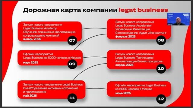 Инвестиционное предложение Legat Business