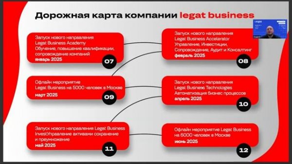 Инвестиционное предложение Legat Business