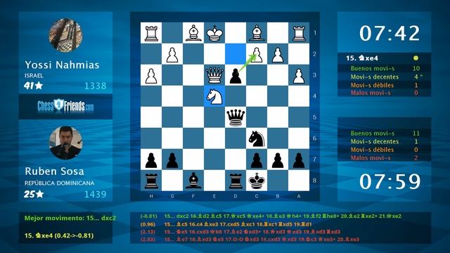 Chess Game Analysis: Yossi Nahmias - Ruben Sosa : 0-1 (By ChessFriends.com) смотреть онлайн