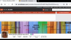 Татьяна Новикова - Обзор канала Tatiana Novikova ЖИЗНЬ КАК ОНА ЕСТЬ
