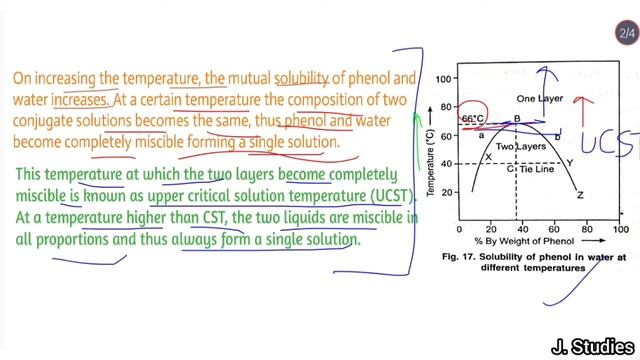 Example of UCST || Phenol - Water System || Physical Chemistry || B.Sc. 2nd year. смотреть онлайн