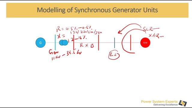 DIgSILENT Tutorial : Lecture - 03:  Dynamic Modeling Of Generator In DigSILENT Power Factory