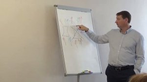 День1 2 Потоки  Потенциал  Тест на разумность