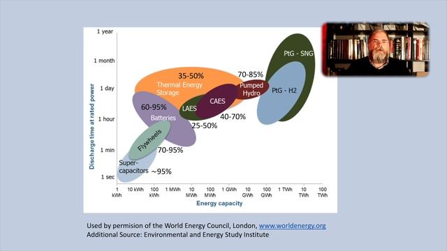 Energy Storage and the Future of Gas Turbines for Power Production смотреть онлайн