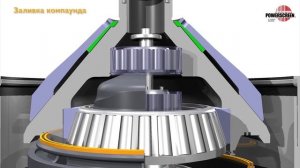 Конусная дробилка POWERSCREEN Maxtrak 1000
