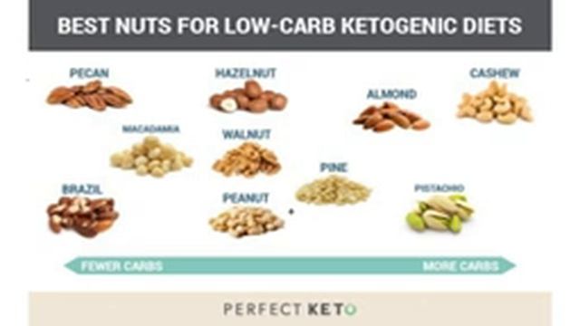 Keto Diet Nuts смотреть онлайн