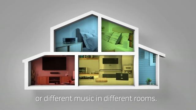 BOSE SoundTouch wireless music systems смотреть онлайн