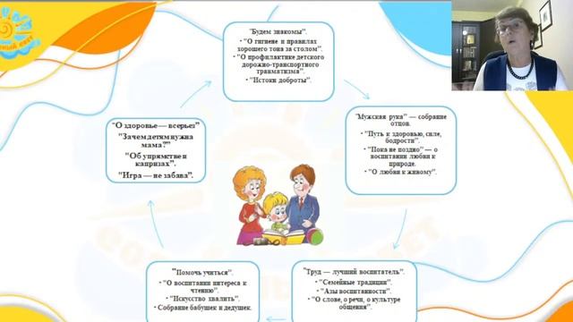 Вебинар Современное родительское собрание в детском саду: формы, методы и приемы смотреть онлайн