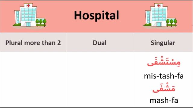 Names of places in Arabic part 1 " School, Library. Museum, Hospital " Levant Syrian Dialect смотреть онлайн