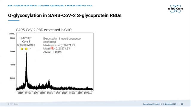 Expanding the Biologics Toolkit With Next-Generation MALDI Top-Down Sequencing смотреть онлайн