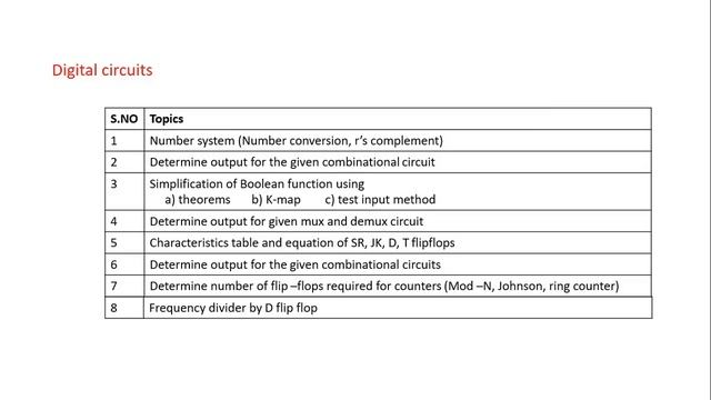 Assistant system engineer -Tnpsc - Tips смотреть онлайн