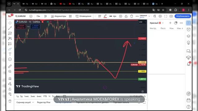 Брифинг  FOREX, CME, MOEX.