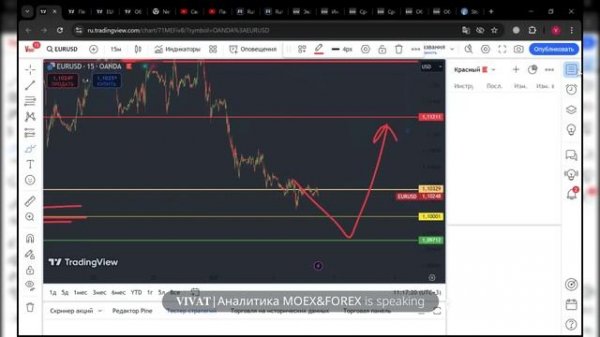 Брифинг FOREX, CME, MOEX.