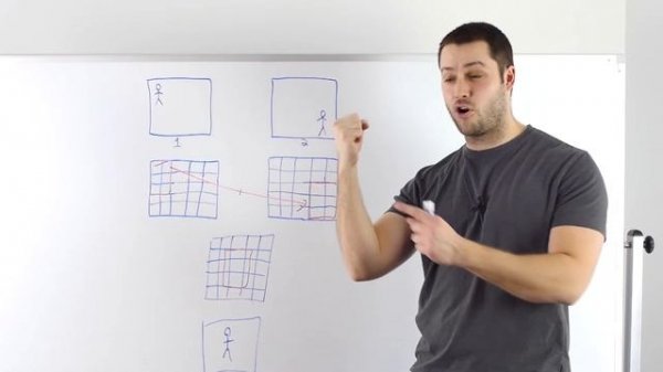 Soap Opera Effect Explained (Motion 4/5) - Rtings.com