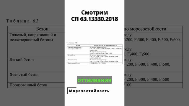 3 параметра бетона, о которых все забывают смотреть онлайн