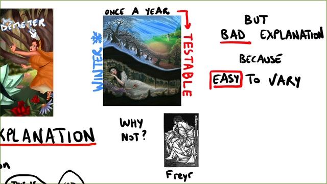 What Leads to The Growth of Civilizations? David Deutsch смотреть онлайн