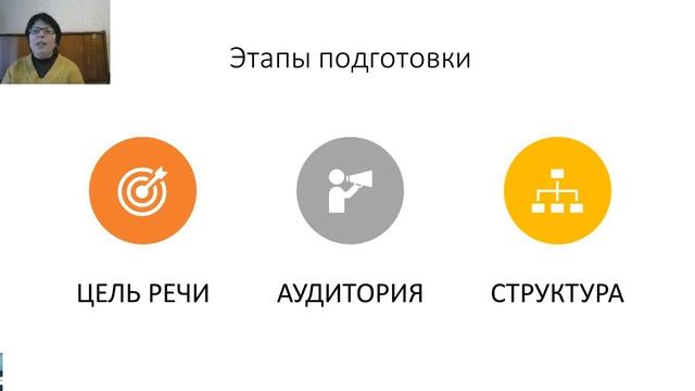 Вебинар "Формирование навыков успешного публичного выступления учащихся" смотреть онлайн